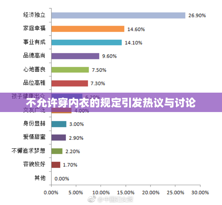 不允许穿内衣的规定引发热议与讨论