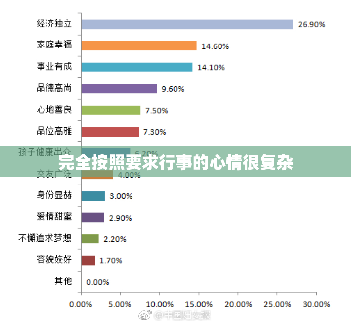 完全按照要求行事的心情很复杂