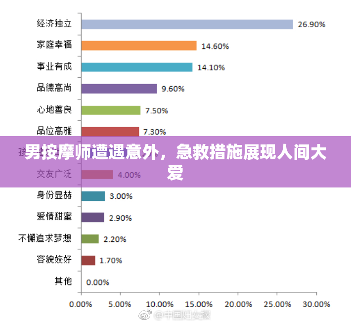 男按摩师遭遇意外，急救措施展现人间大爱