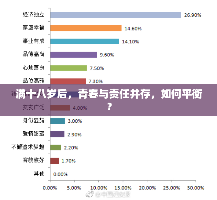 满十八岁后，青春与责任并存，如何平衡？