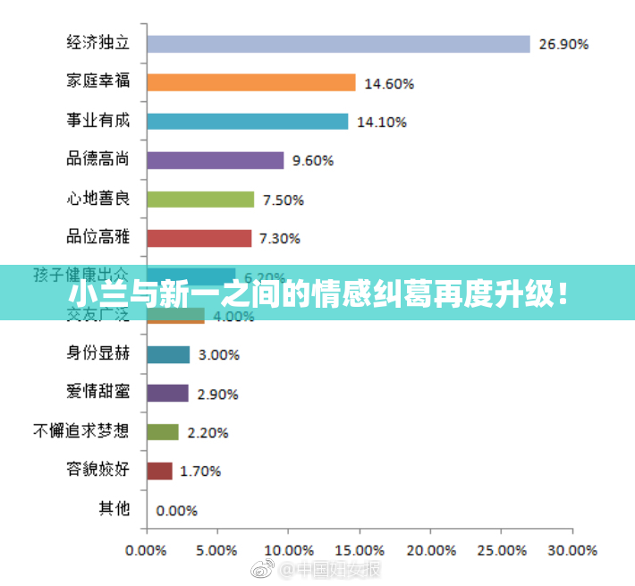 小兰与新一之间的情感纠葛再度升级！