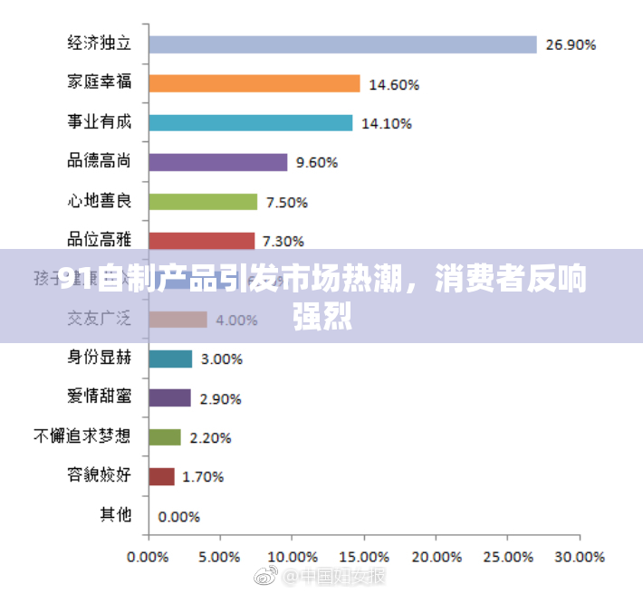 91自制产品引发市场热潮，消费者反响强烈