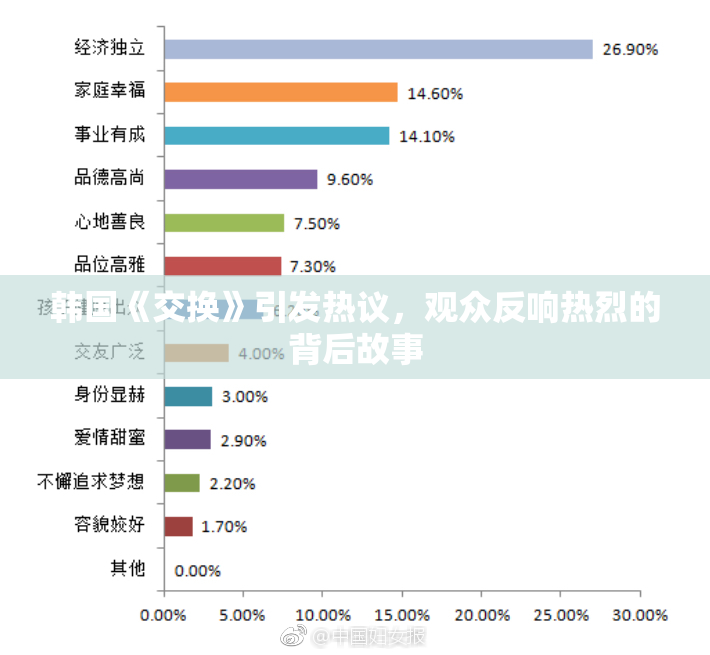 韩国《交换》引发热议，观众反响热烈的背后故事