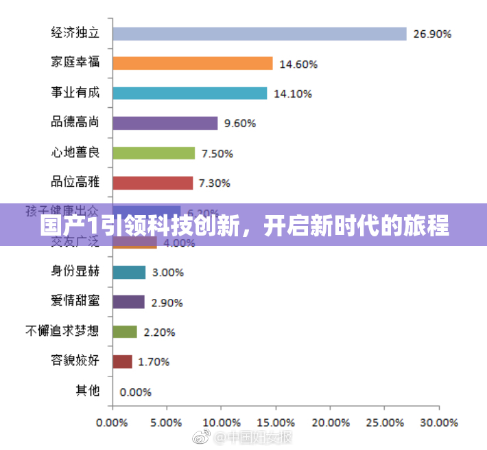 国产1引领科技创新，开启新时代的旅程