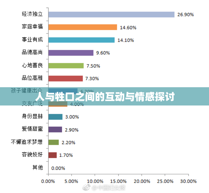 人与牲口之间的互动与情感探讨