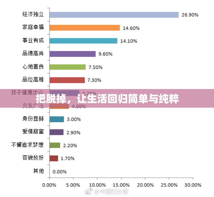 把脱掉，让生活回归简单与纯粹