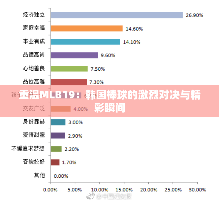 重温MLB19：韩国棒球的激烈对决与精彩瞬间