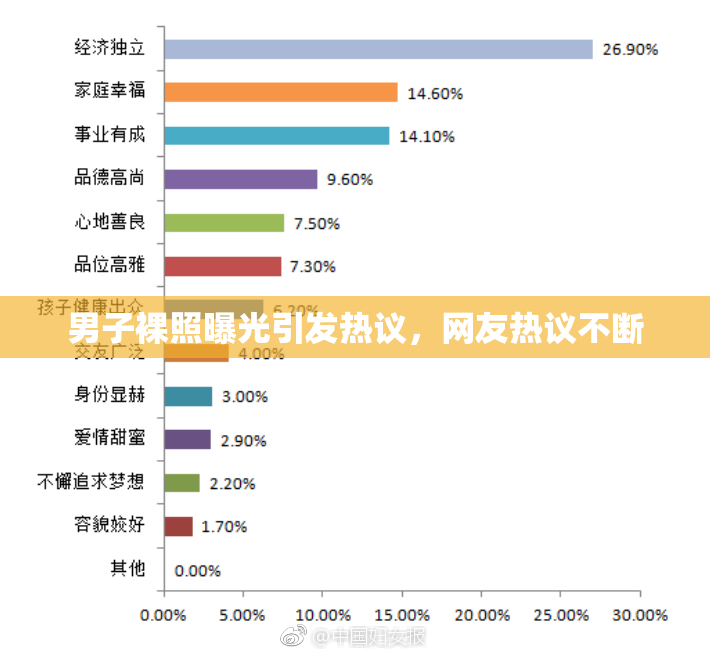 男子裸照曝光引发热议，网友热议不断