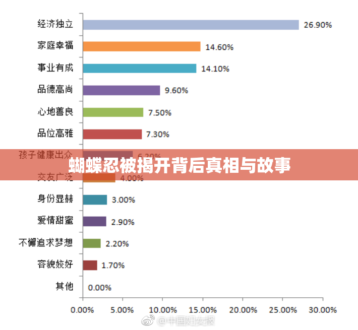 蝴蝶忍被揭开背后真相与故事