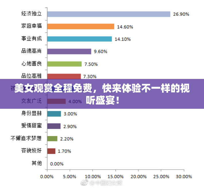 美女观赏全程免费，快来体验不一样的视听盛宴！