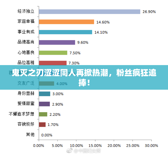 鬼灭之刃涩涩同人再掀热潮，粉丝疯狂追捧！